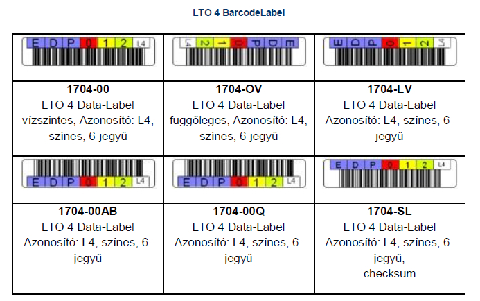 LTO-4-barcode-label