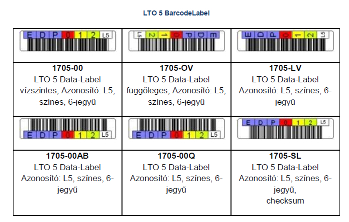 LTO-5-barcode-label